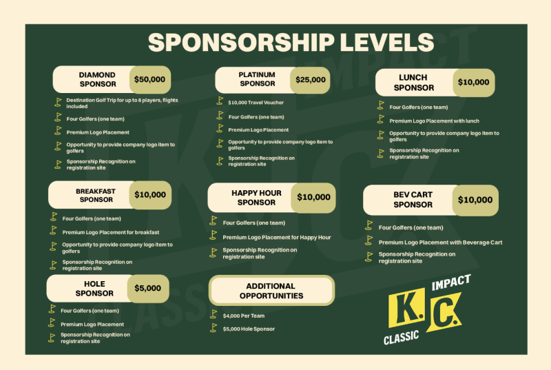 KC IC Sponsorship Levels2